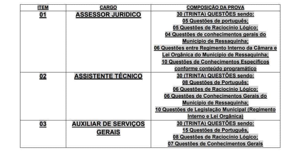 Concurso Câmara Municipal de Ressaquinha - MG errata - Concurso Câmara Municipal de Ressaquinha - MG