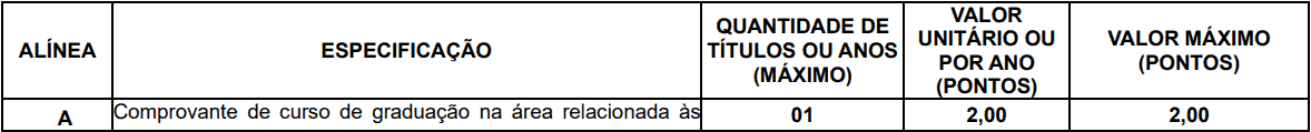 prova de titulos 1 11 - Concurso Creci RJ: Provas SUSPENSAS
