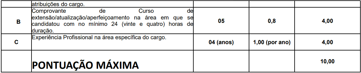 prova de titulos 1 12 - Concurso Creci RJ: Provas SUSPENSAS