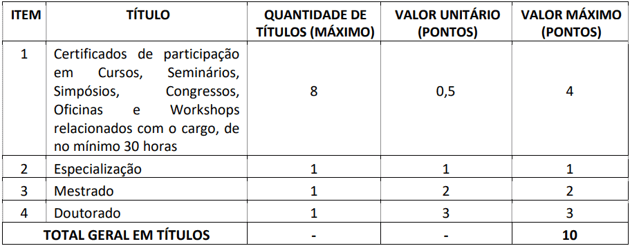 Concurso Prefeitura de Groaíras CE prova de titulos 1 13 - Concurso Prefeitura de Groaíras CE