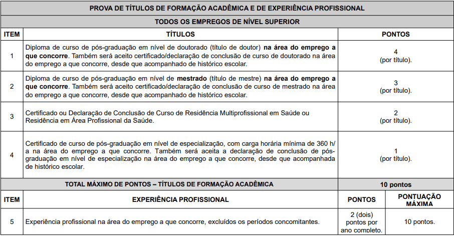 Concurso Fundação de Novo Hamburgo RS: Provas previstas para o dia 10/01/2021 prova de titulos 1 15 - Concurso Fundação de Novo Hamburgo RS: Provas previstas para o dia 10/01/2021