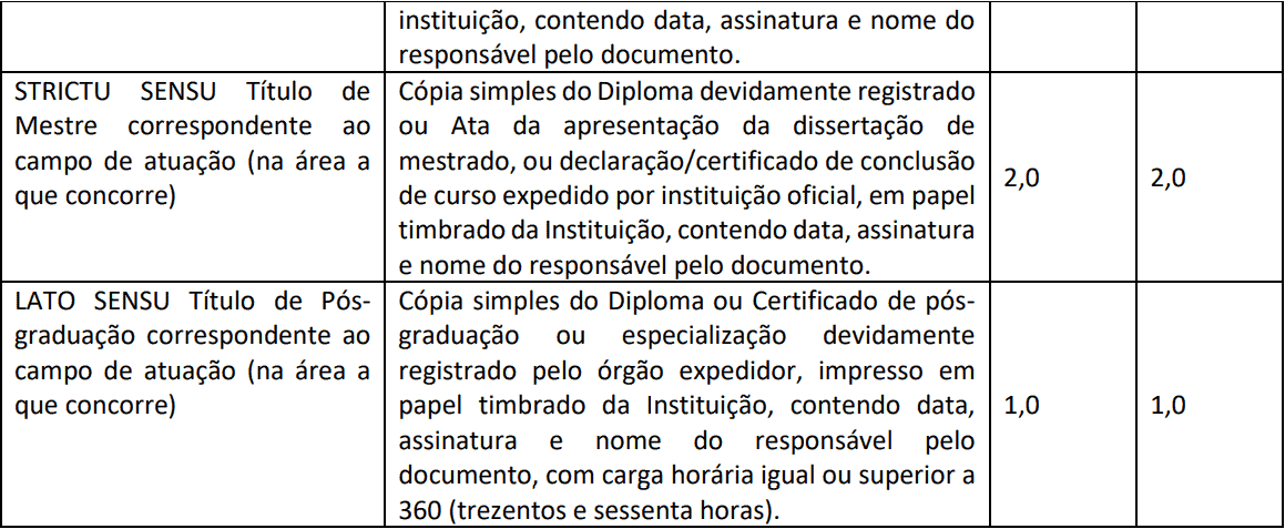 prova de titulos 1 5 - Concurso SAAEI SP: Certame REVOGADO