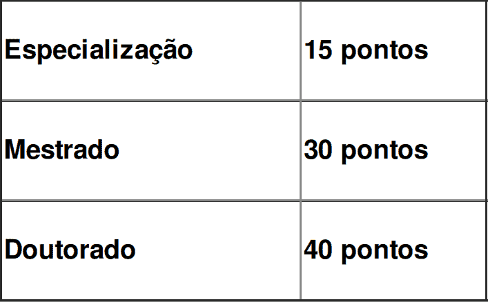 prova de titulos 1 6 - Processo Seletivo IFG Edital 08/2020