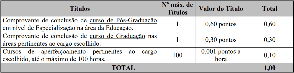 prova de titulos 1 - Processo Seletivo Prefeitura de Guaraciaba-SC