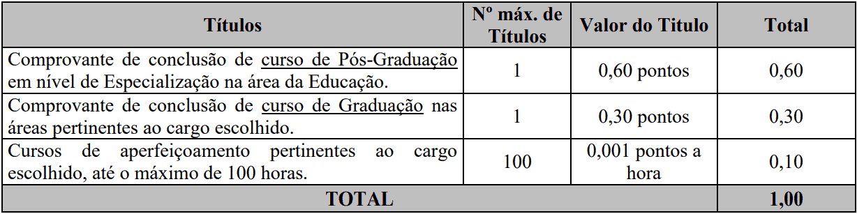 Processo Seletivo Prefeitura de Guaraciaba-SC prova de titulos 1 - Processo Seletivo Prefeitura de Guaraciaba-SC