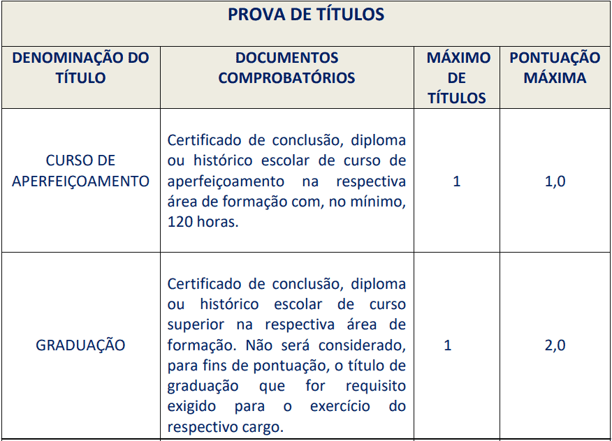 Concurso Prefeitura de Carmo (RJ): Provas dia 28/03/2021 prova de titulos 2 - Concurso Prefeitura de Carmo (RJ): Provas dia 28/03/2021