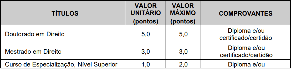 Concurso SAAE Atibaia SP para Advogado prova de titulos 4 - Concurso SAAE Atibaia SP para Advogado
