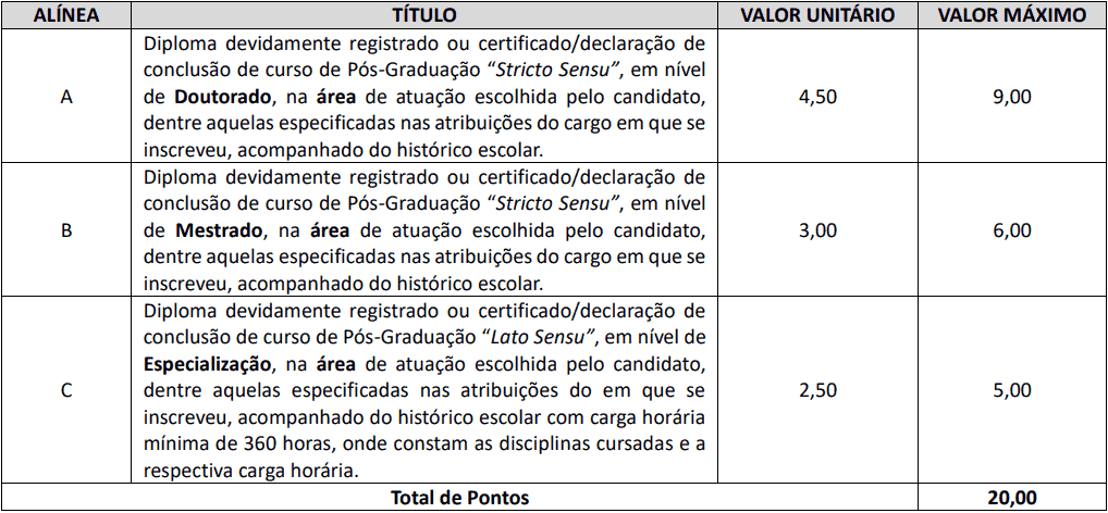 prova de titulos 6 - Concurso Cornélio Procópio PR: Suspenso temporariamente