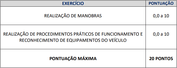 Concurso Prefeitura de Carmo (RJ): Provas dia 28/03/2021 prova pratica 1 1 - Concurso Prefeitura de Carmo (RJ): Provas dia 28/03/2021