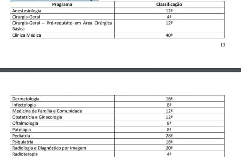 Processo Seletivo Residência HUB - 89 vagas provapratica - Processo Seletivo Residência HUB - 89 vagas