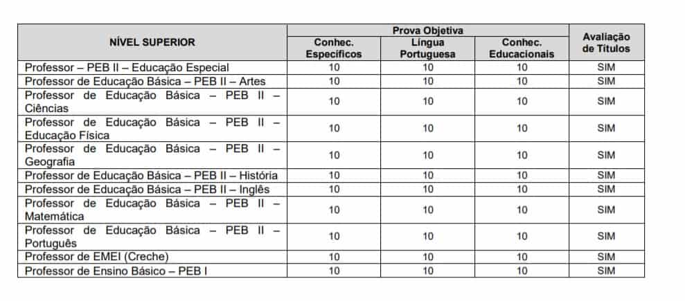 Concurso Prefeitura de Álvares Machado SP provas 2 - Concurso Prefeitura de Álvares Machado SP