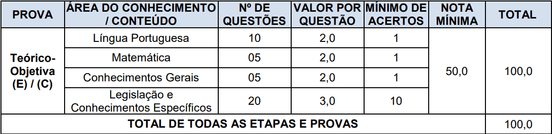 provas objetivas 1 1 - Concurso C&acirc;mara de Boa Vista do Cadeado RS: Provas suspensas