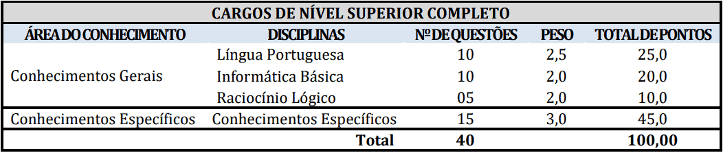 provas objetivas 1 10 - Concurso Prefeitura de Reden&ccedil;&atilde;o-PA: Provas dias 31/01 e 07/02/21