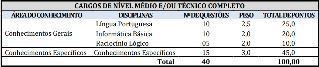 provas objetivas 1 11 - Concurso Prefeitura de Reden&ccedil;&atilde;o-PA: Provas dias 31/01 e 07/02/21