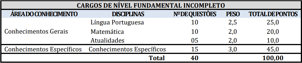 provas objetivas 1 12 - Concurso Prefeitura de Reden&ccedil;&atilde;o-PA: Provas dias 31/01 e 07/02/21