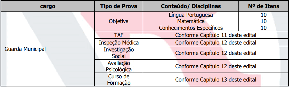 Concurso Prefeitura de Apiaí SP provas objetivas 1 14 - Concurso Prefeitura de Apiaí SP