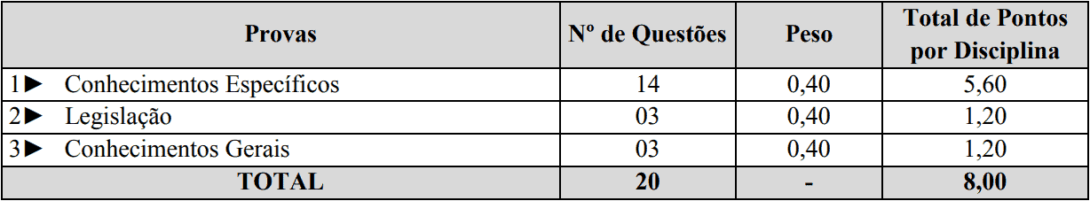 Processo Seletivo Prefeitura de Guaraciaba-SC provas objetivas 1 22 - Processo Seletivo Prefeitura de Guaraciaba-SC