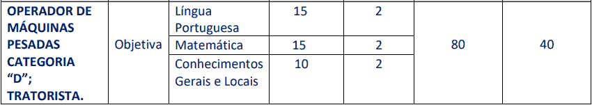 Concurso Prefeitura de Carmo (RJ): Provas dia 28/03/2021 provas objetivas 1 25 - Concurso Prefeitura de Carmo (RJ): Provas dia 28/03/2021