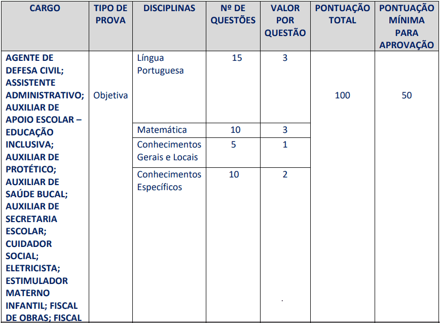 Concurso Prefeitura de Carmo (RJ): Provas dia 28/03/2021 provas objetivas 1 27 - Concurso Prefeitura de Carmo (RJ): Provas dia 28/03/2021