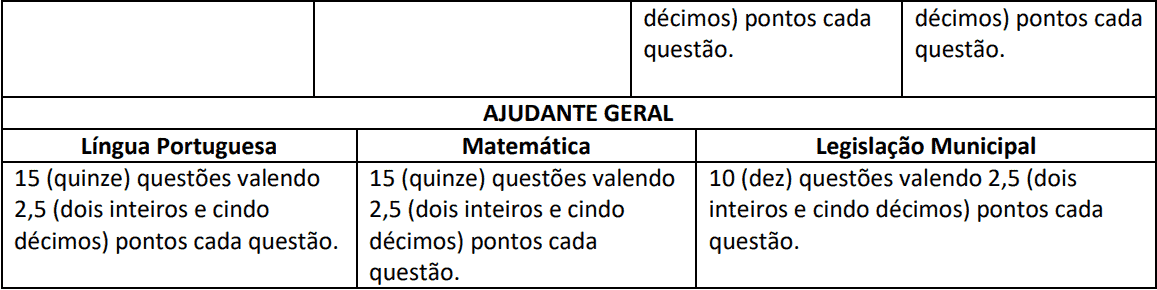 provas objetivas 1 3 - Concurso SAAEI SP: Certame REVOGADO