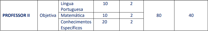 Concurso Prefeitura de Carmo (RJ): Provas dia 28/03/2021 provas objetivas 1 30 - Concurso Prefeitura de Carmo (RJ): Provas dia 28/03/2021