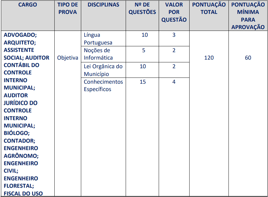 Concurso Prefeitura de Carmo (RJ): Provas dia 28/03/2021 provas objetivas 1 31 - Concurso Prefeitura de Carmo (RJ): Provas dia 28/03/2021