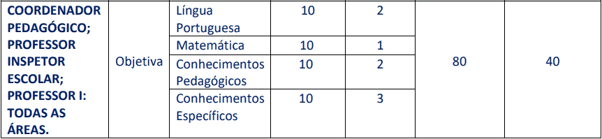 Concurso Prefeitura de Carmo (RJ): Provas dia 28/03/2021 provas objetivas 1 34 - Concurso Prefeitura de Carmo (RJ): Provas dia 28/03/2021