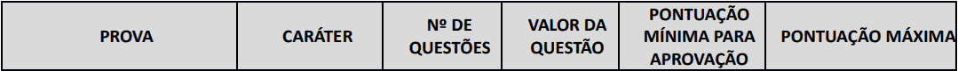 provas objetivas 1 35 - Concurso Creci RJ: Provas SUSPENSAS