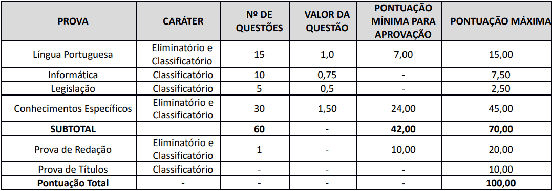 provas objetivas 1 37 - Concurso Creci RJ: Provas SUSPENSAS