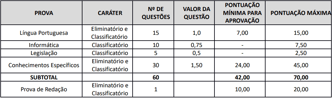 provas objetivas 1 38 - Concurso Creci RJ: Provas SUSPENSAS