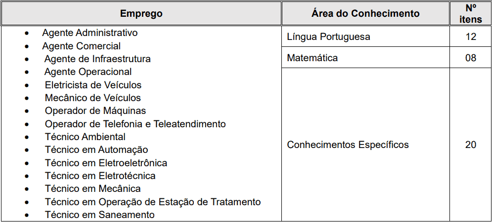 provas objetivas 1 43 - Concurso SAAE Atibaia SP