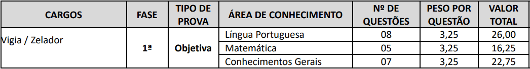 provas objetivas 1 46 - Concurso Cornélio Procópio PR: Suspenso temporariamente