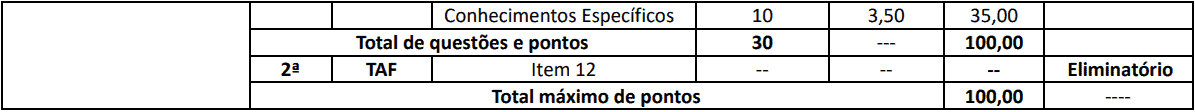 provas objetivas 1 49 - Concurso Cornélio Procópio PR: Suspenso temporariamente