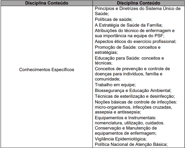 provas objetivas 1 5 - Processo Seletivo Prefeitura de Monteiro Lobato-SP