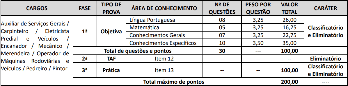 provas objetivas 1 50 - Concurso Cornélio Procópio PR: Suspenso temporariamente