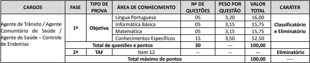 provas objetivas 1 51 - Concurso Cornélio Procópio PR: Suspenso temporariamente