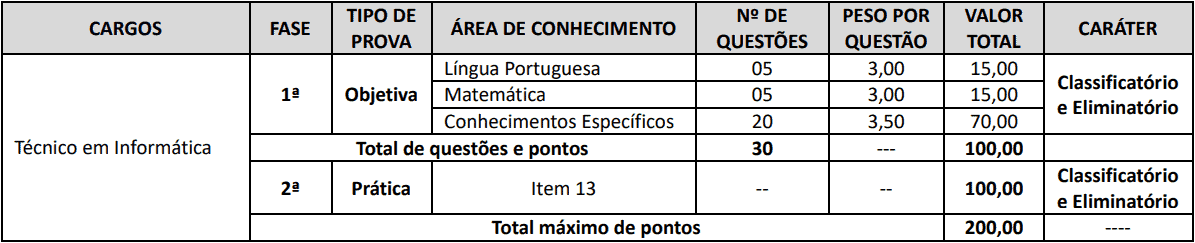 provas objetivas 1 52 - Concurso Cornélio Procópio PR: Suspenso temporariamente