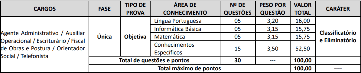 provas objetivas 1 53 - Concurso Cornélio Procópio PR: Suspenso temporariamente