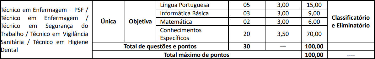 provas objetivas 1 55 - Concurso Cornélio Procópio PR: Suspenso temporariamente