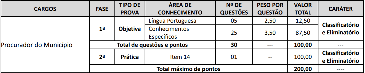 provas objetivas 1 56 - Concurso Cornélio Procópio PR: Suspenso temporariamente