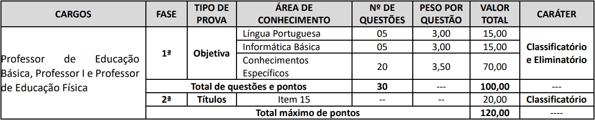 provas objetivas 1 57 - Concurso Cornélio Procópio PR: Suspenso temporariamente