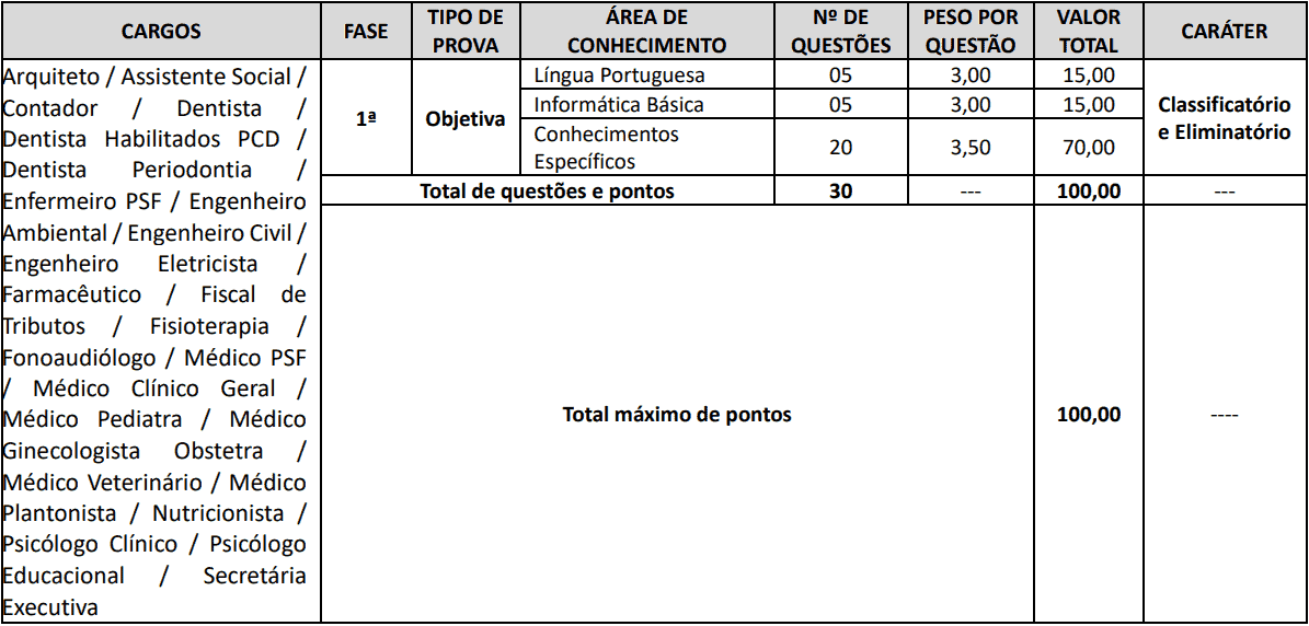 provas objetivas 1 58 - Concurso Cornélio Procópio PR: Suspenso temporariamente