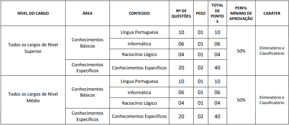 Concurso Prefeitura de Groaíras CE provas objetivas 1 59 - Concurso Prefeitura de Groaíras CE