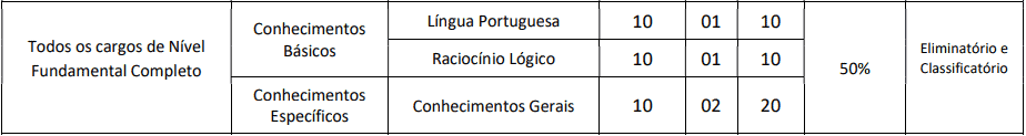 Concurso Prefeitura de Groaíras CE provas objetivas 1 60 - Concurso Prefeitura de Groaíras CE