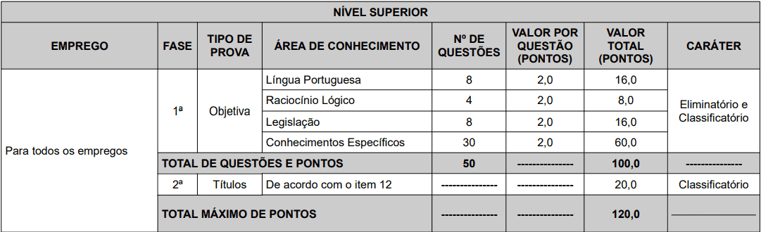 Concurso Fundação de Novo Hamburgo RS: Provas previstas para o dia 10/01/2021 provas objetivas 1 61 - Concurso Fundação de Novo Hamburgo RS: Provas previstas para o dia 10/01/2021