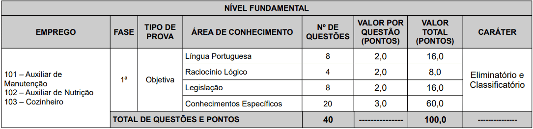 Concurso Fundação de Novo Hamburgo RS: Provas previstas para o dia 10/01/2021 provas objetivas 1 62 - Concurso Fundação de Novo Hamburgo RS: Provas previstas para o dia 10/01/2021
