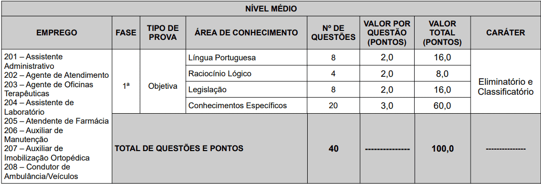 Concurso Fundação de Novo Hamburgo RS: Provas previstas para o dia 10/01/2021 provas objetivas 1 63 - Concurso Fundação de Novo Hamburgo RS: Provas previstas para o dia 10/01/2021