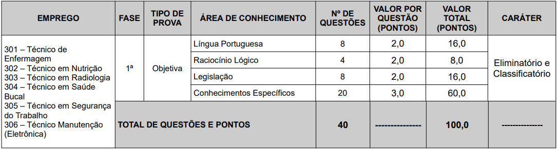 Concurso Fundação de Novo Hamburgo RS: Provas previstas para o dia 10/01/2021 provas objetivas 1 65 - Concurso Fundação de Novo Hamburgo RS: Provas previstas para o dia 10/01/2021