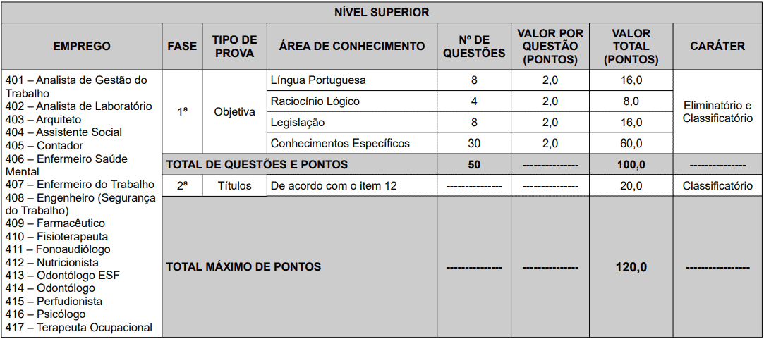 Concurso Fundação de Novo Hamburgo RS: Provas previstas para o dia 10/01/2021 provas objetivas 1 66 - Concurso Fundação de Novo Hamburgo RS: Provas previstas para o dia 10/01/2021