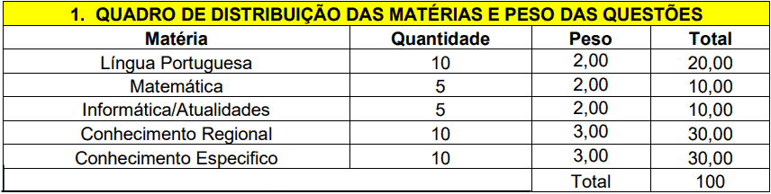 Concurso de Parnaíba PI provas objetivas 1 68 - Concurso de Parnaíba PI
